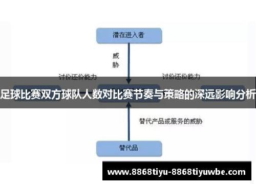 足球比赛双方球队人数对比赛节奏与策略的深远影响分析